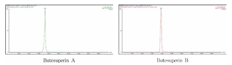 부 테아 수페르바 성분 2종의 LC Q TOF MS 의 크로마토그램