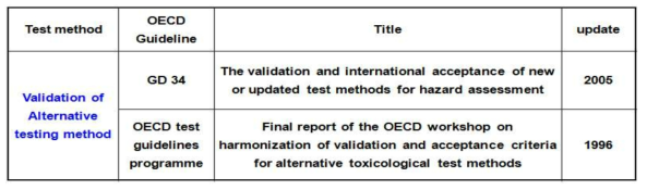 동물대체시험법 검증연구에 관한 OECD guideline