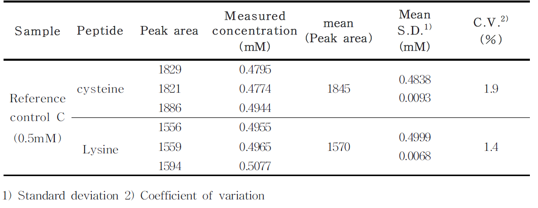 Confirmation of Reference control C