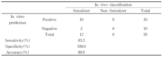 Between laboratory variability : 크로엔리서치