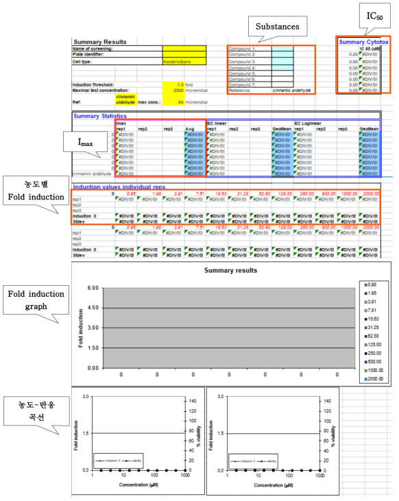 Date sheet