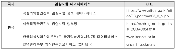 국내 임상시험 정보 DB