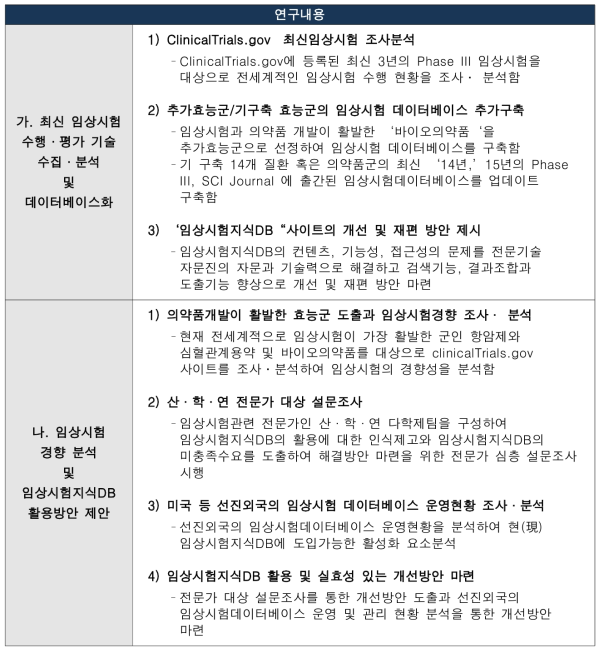 총괄연구개발 내용