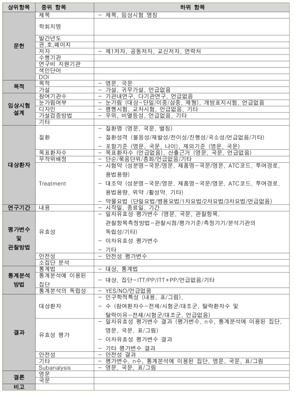 기구축 14개 주요 효능군의 임상시험 문헌 분석 항목