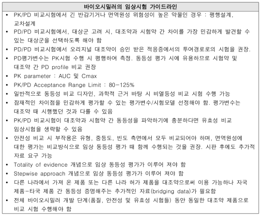 바이오시밀러 임상시험 국내 가이드라인