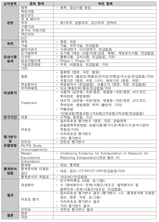 바이오의약품(바이오시밀러) 데이터베이스 분석항목