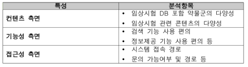 사이트 심층분석 항목