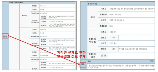 제한적 컨텐츠: 논문 결과의 부재