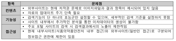 임상시험지식DB 사이트 문제점 심층분석 결과정리