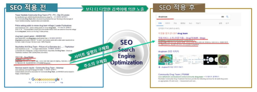 연구진 자체 사이트에의 SEO 적용 시 개선된 검색화면 모습