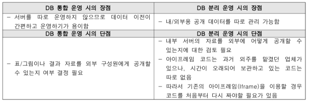 임상시험지식DB 내외부 통합 또는 분리 운영시의 장점 및 단점분석