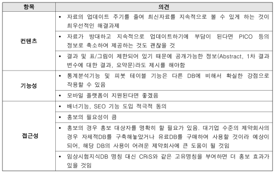 임상시험지식DB 추가 개선방안