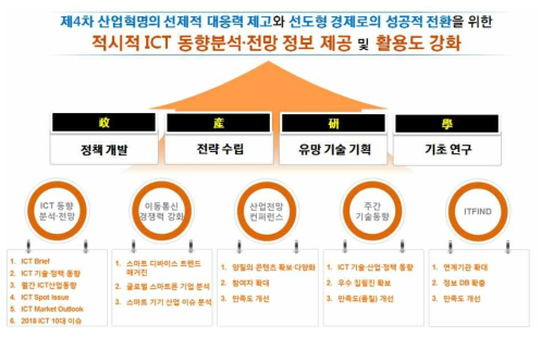 ICT동향분석 및 정책지원 연구의 추진목표