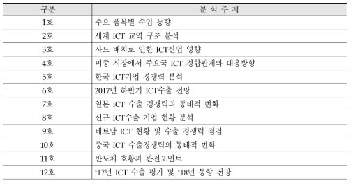 월간 ICT산업 동향 주제 목록