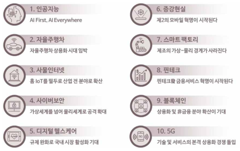 2018 ICT 산업 10대 이슈