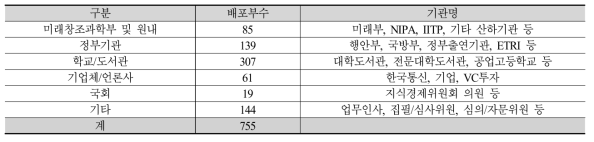 2017년 주간기술동향 배포 현황