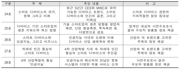 ‘17년 스마트 디바이스 트렌드 매거진 주요 내용