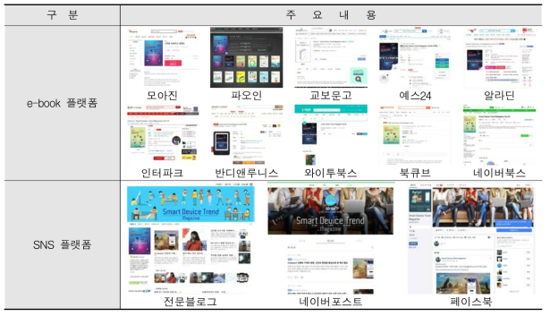 스마트 디바이스 트렌드 매거진 주요 온라인 유통채널