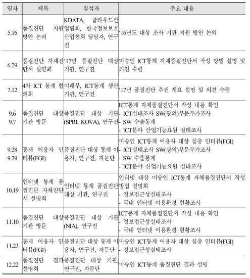 2017년 미승인 ICT통계 작성 기관 실무 회의 주요 내용