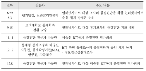 2017년 품질진단 전문가 자문회의 주요 내용