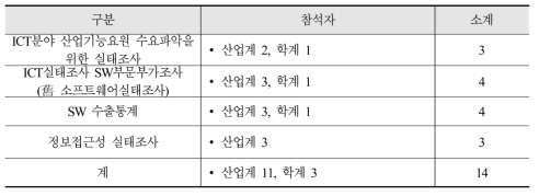 2017년 ICT 미승인통계 이용자 인터뷰 참가자 구성