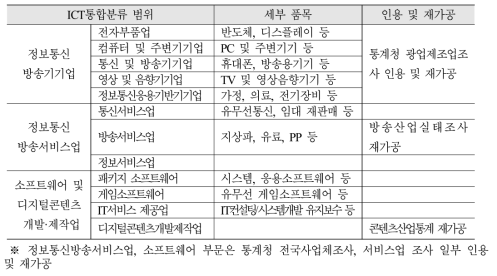 ICT실태조사 조사대상