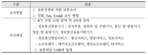 ICT주요품목동향조사 대상 및 방법