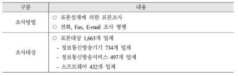 ICT기업경기조사 대상 및 방법