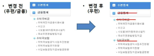 우편의 제공 통계 변경 전후