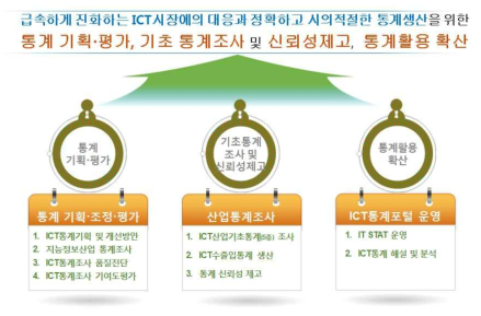 과제 최종 목표