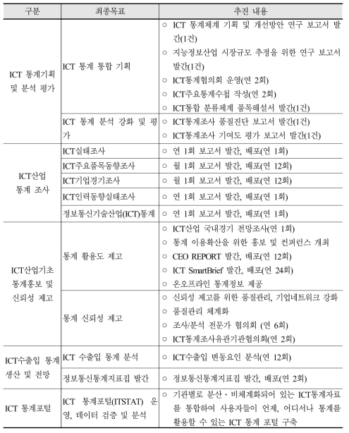 분야별 최종 목표 및 추진 내용