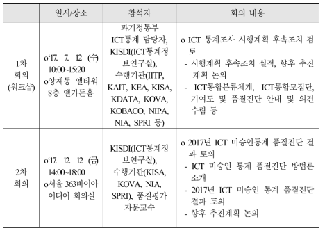 2017년 ICT통계협의회 운영 현황