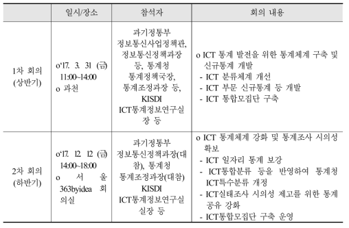 2017년 ICT통계발전협의회 운영 현황