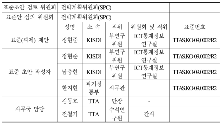 ICT 통합분류 TTA 단체표준 등록 개요