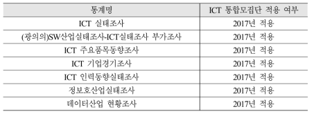 ICT 통합모집단 적용 통계(7개)