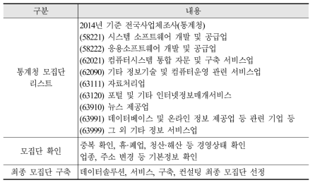 데이터산업 현황조사 조사 모집단 한국표준산업분류 코드