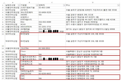 리스트 통합후 중복 추출