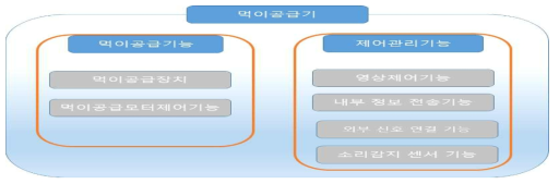 먹이공급기 구조도