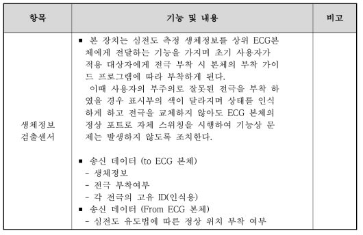 제안한 ECG 시스템 구성 설명