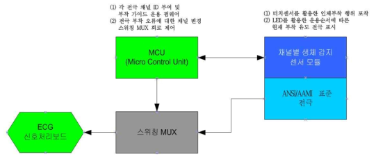 시스템 구성도