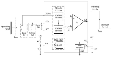 제안한 차동 인덕티브 스위치회로의 Schematic