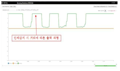 . 제작된 인덕티브 Coil Sensor 특성