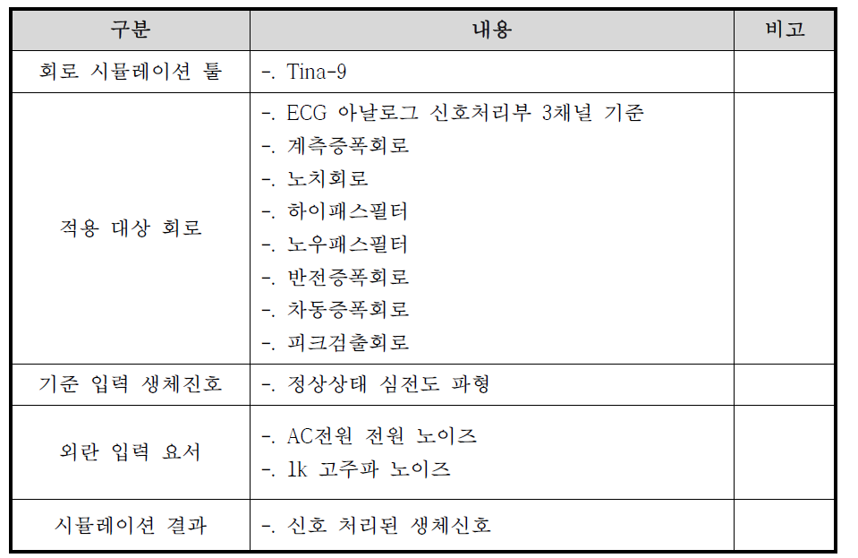 설계 아날로그 회로검토를 위한 요소