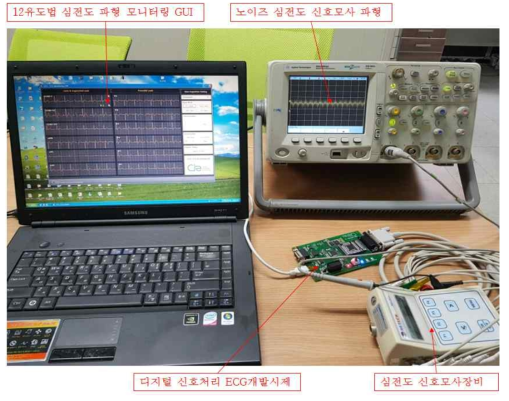디지털 신호처리 ECG 파형 모니터링 기능시험