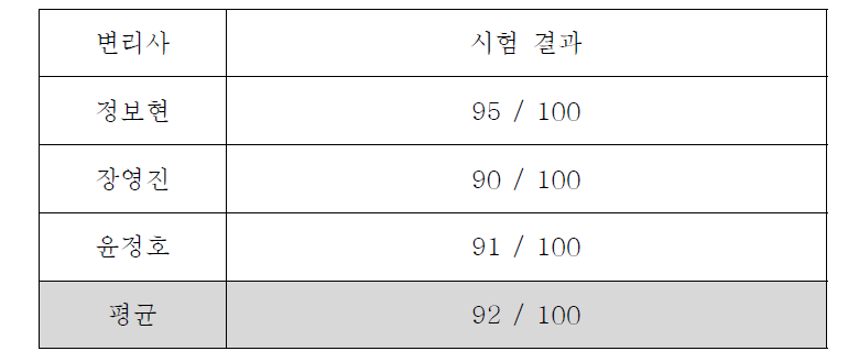 목표 달성 지표 3 결과