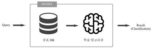 1차년도 제공 서비스 요약도