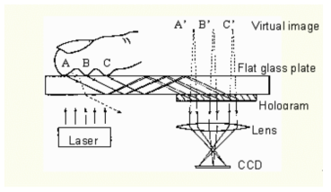 홀로그램을 이용한 지문센싱장치