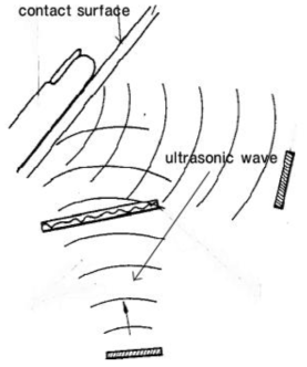 Ultrasonic wave를 이용한 센싱방법