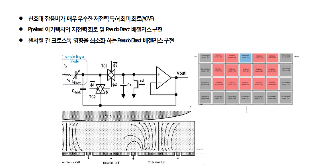 센비스 특허 핵심 회로 기술