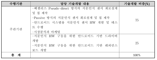 개발 내용 및 범위